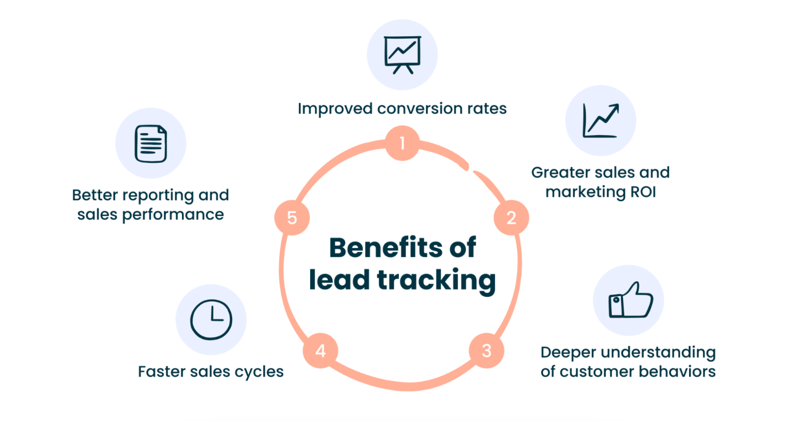 Mastering Lead Tracking: Best Practices for Real Estate Agents
